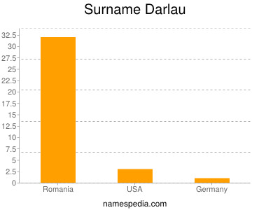 Surname Darlau