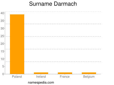 Surname Darmach