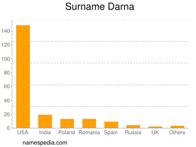 Surname Darna