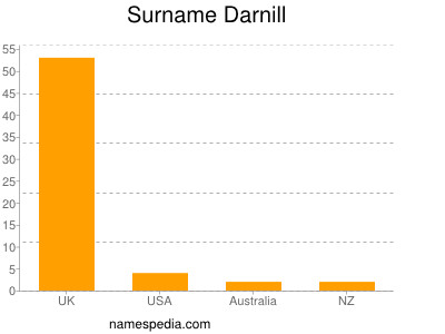 Surname Darnill