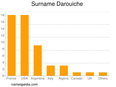Surname Darouiche