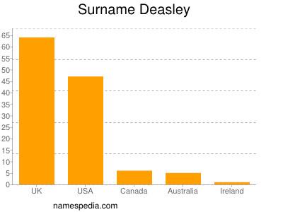 Surname Deasley