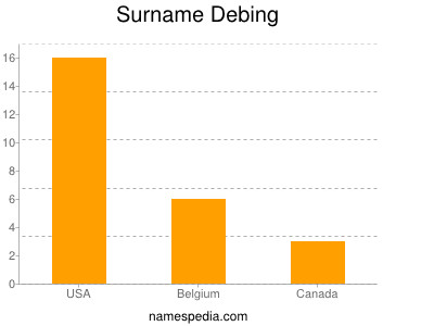 Surname Debing