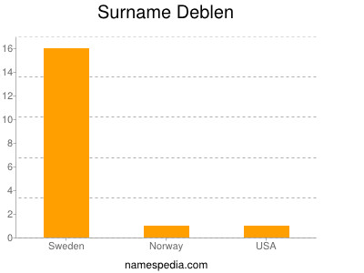 Surname Deblen