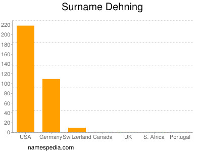 Surname Dehning