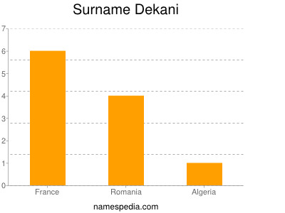 Surname Dekani