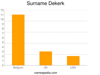 Surname Dekerk
