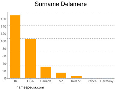 Surname Delamere
