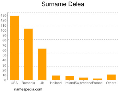 Surname Delea