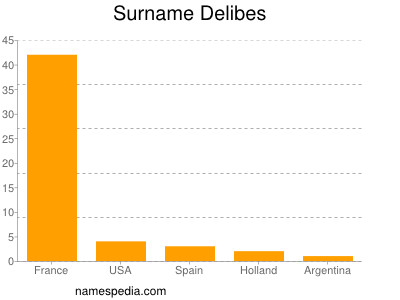 Surname Delibes