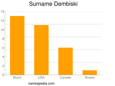 Surname Dembiski