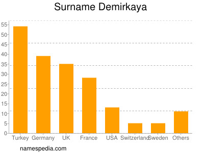 Surname Demirkaya