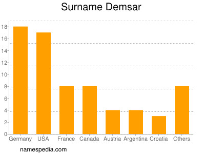 Surname Demsar