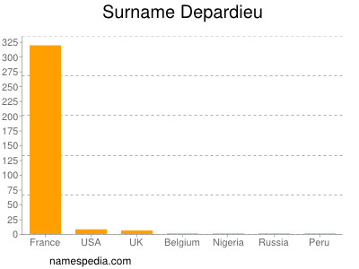 Surname Depardieu