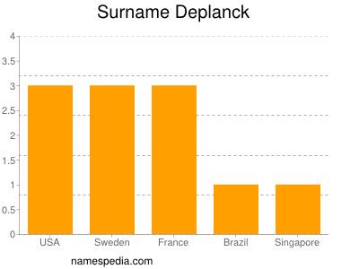 Surname Deplanck