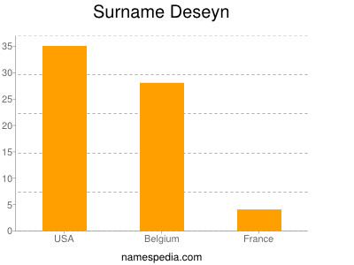 Surname Deseyn