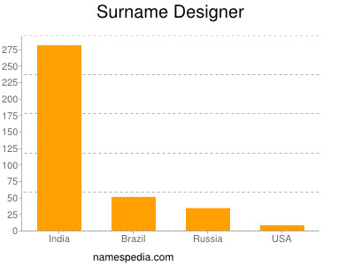 Surname Designer