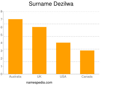 Surname Dezilwa