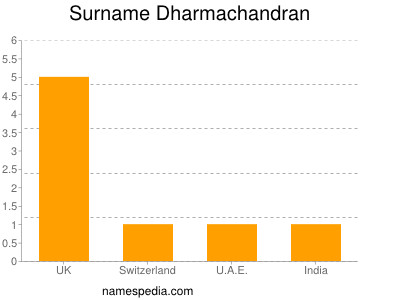 Surname Dharmachandran