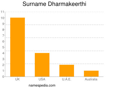 Surname Dharmakeerthi