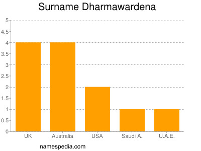 Surname Dharmawardena