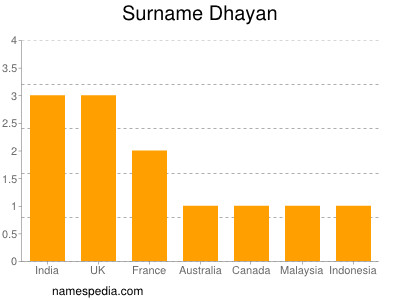 Surname Dhayan
