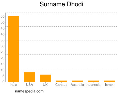 Surname Dhodi