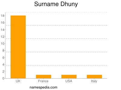 Surname Dhuny