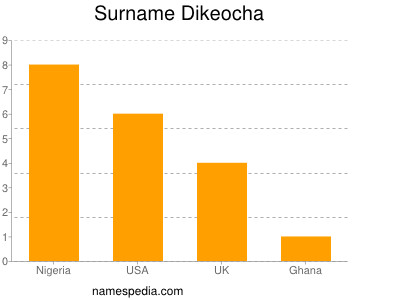 Surname Dikeocha