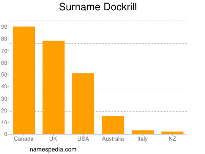 Surname Dockrill