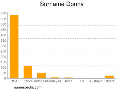Surname Donny