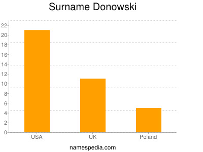 Surname Donowski