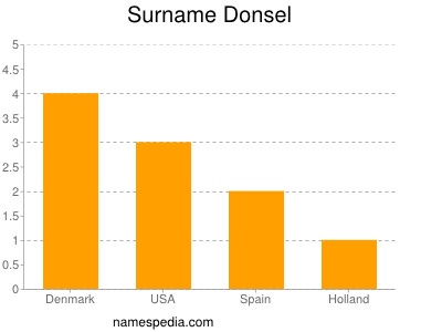 Surname Donsel