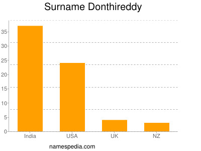 Surname Donthireddy