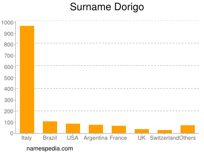 Surname Dorigo
