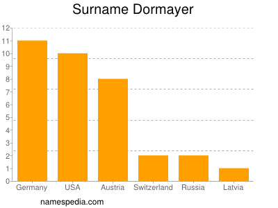 Surname Dormayer