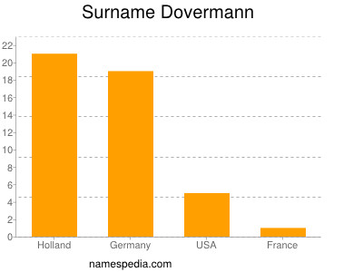 Surname Dovermann