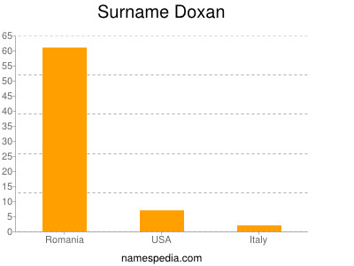 Surname Doxan