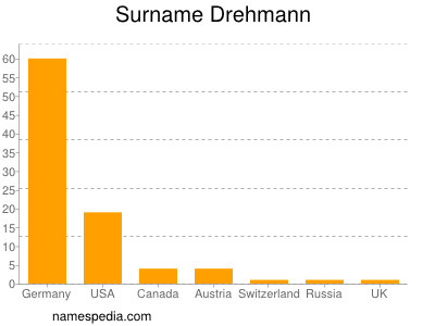 Surname Drehmann