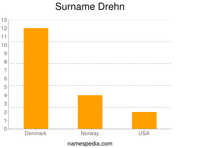 Surname Drehn