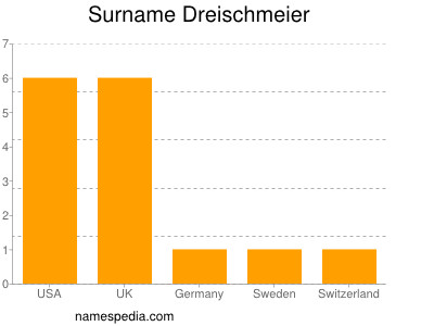 Surname Dreischmeier