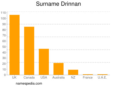 Surname Drinnan