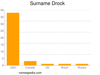Surname Drock