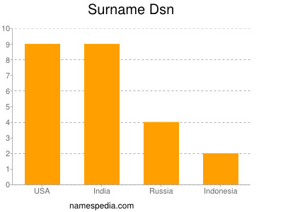 Surname Dsn