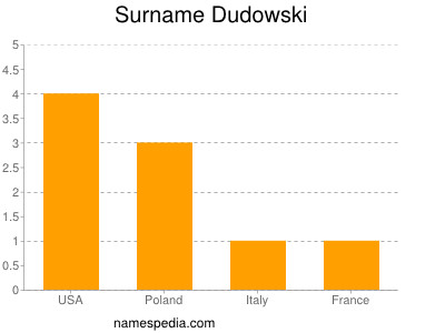 Surname Dudowski