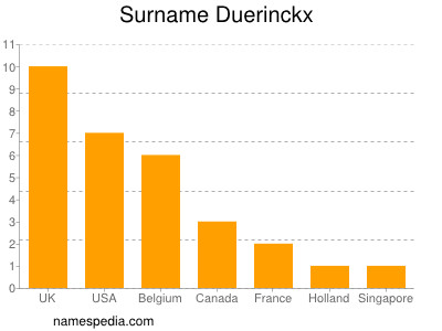Surname Duerinckx