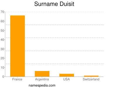 Surname Duisit