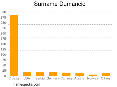 Surname Dumancic