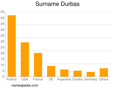 Surname Durbas