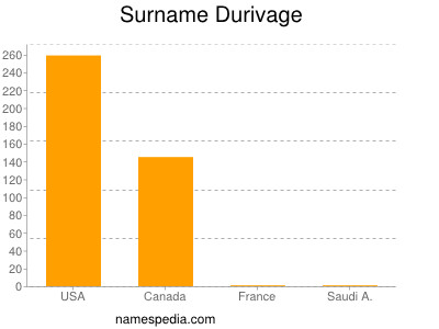 Surname Durivage